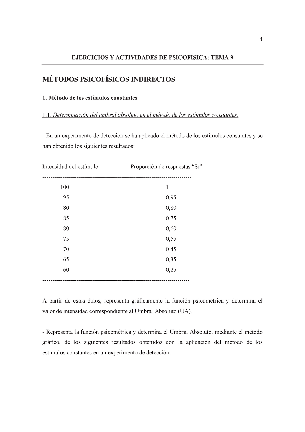 ejemplos de umbral absoluto