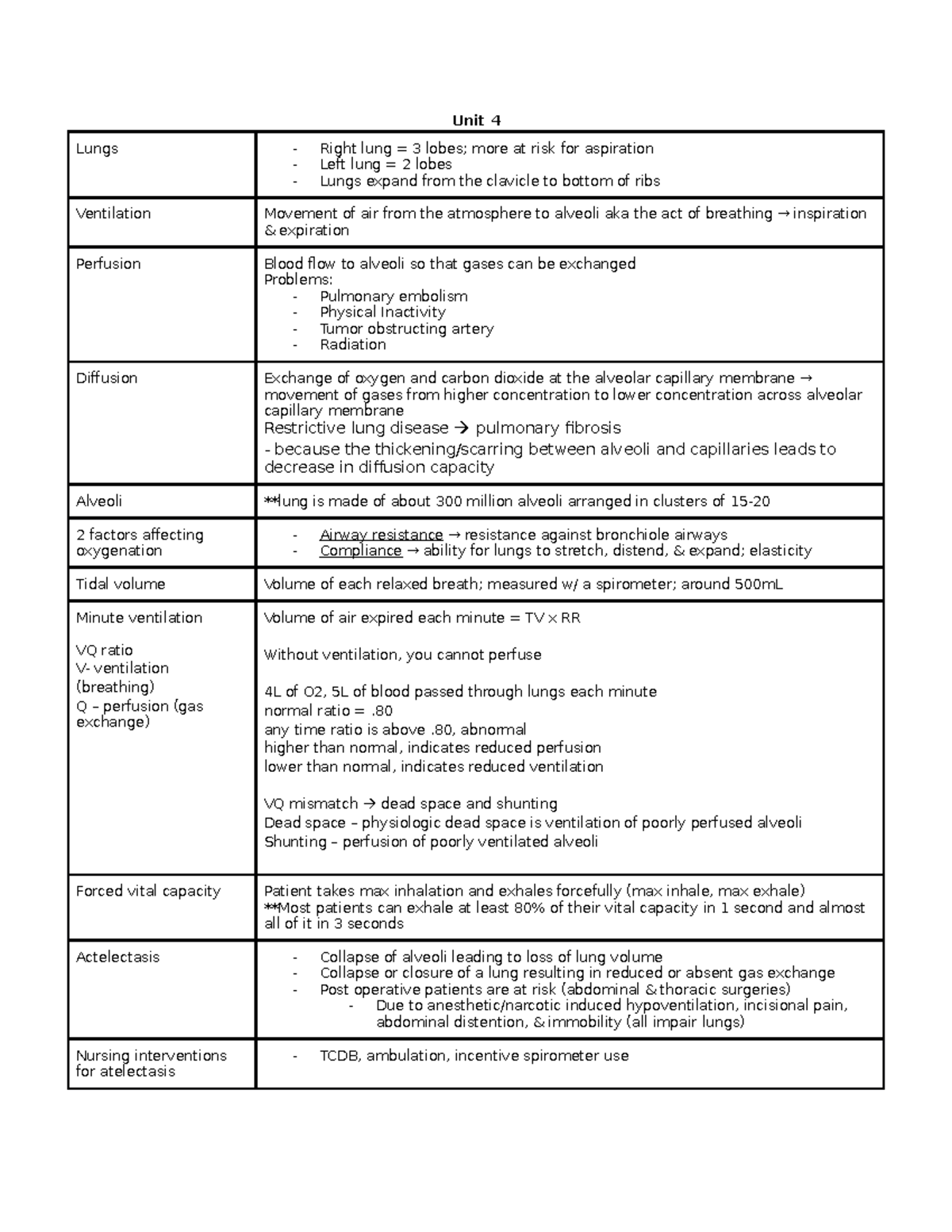 UNIT 4 - Respiratory Conditions Study Guide - Unit 4 Lungs - Right lung ...