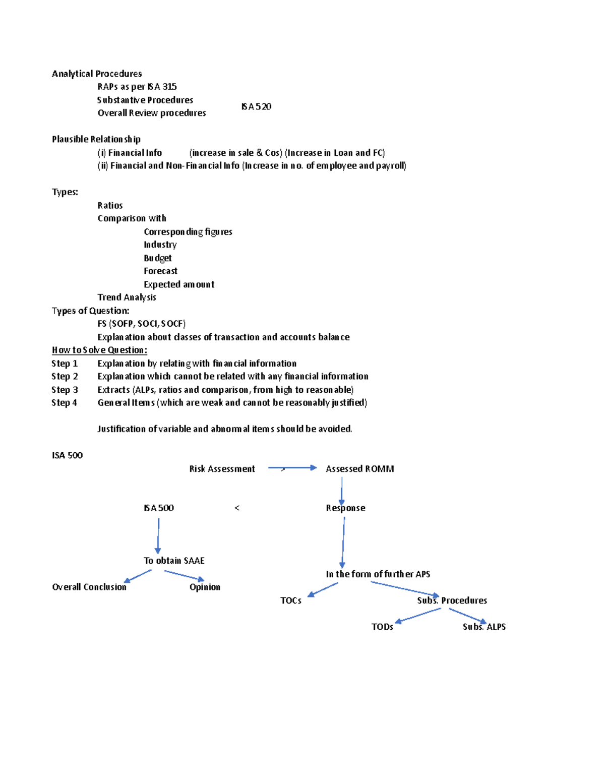 Risk Assessment Through ALPs - Analytical Procedures RAPs as per ISA ...