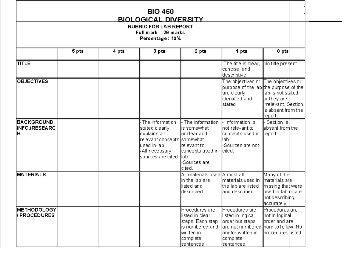 RUBRIC FOR LAB REPORT BIO 460 BIOLOGICAL DIVERSITY RUBRIC FOR LAB