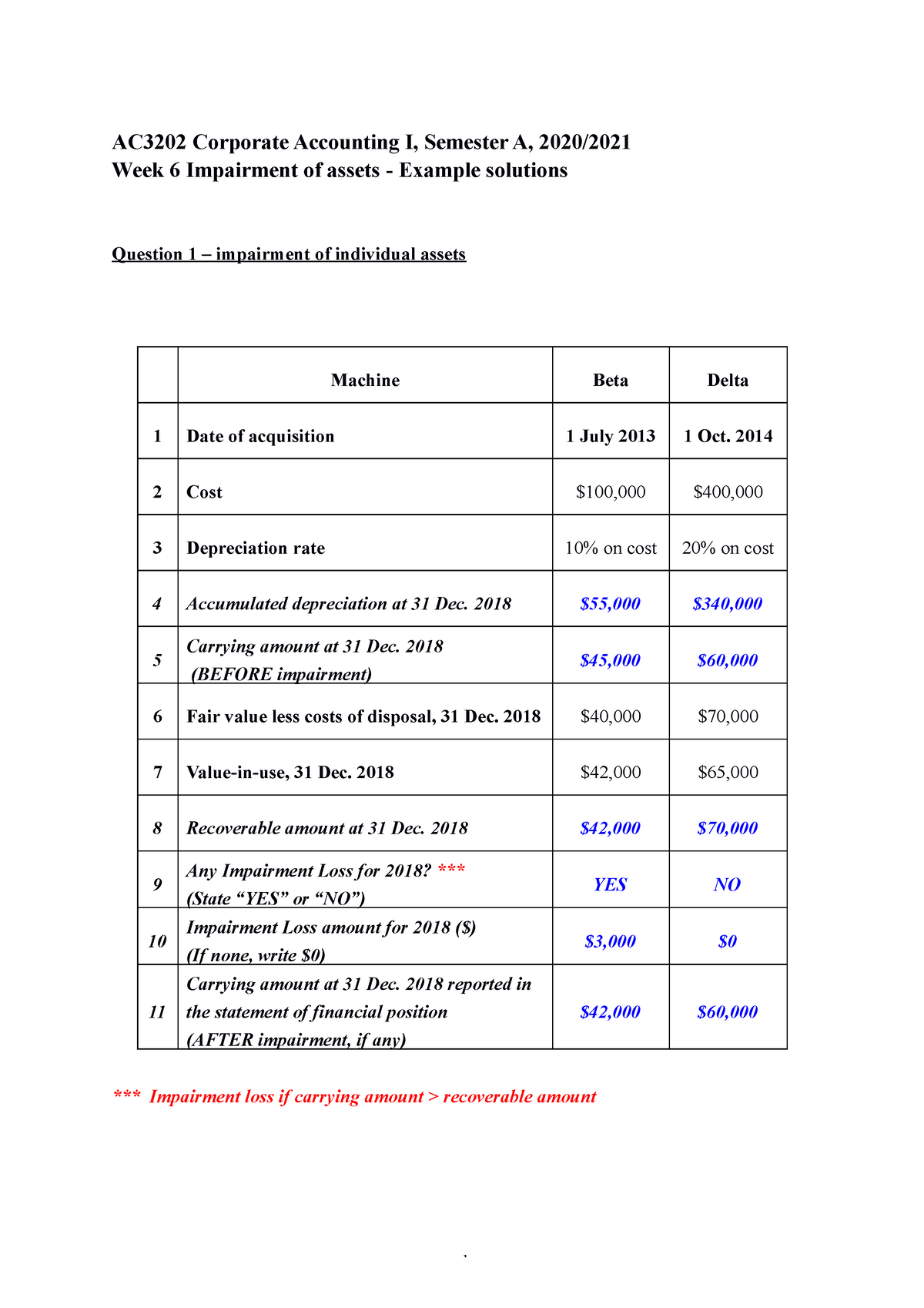 Week 6 Examples (Solutions) - AC3202 Corporate Accounting I, Semester A ...