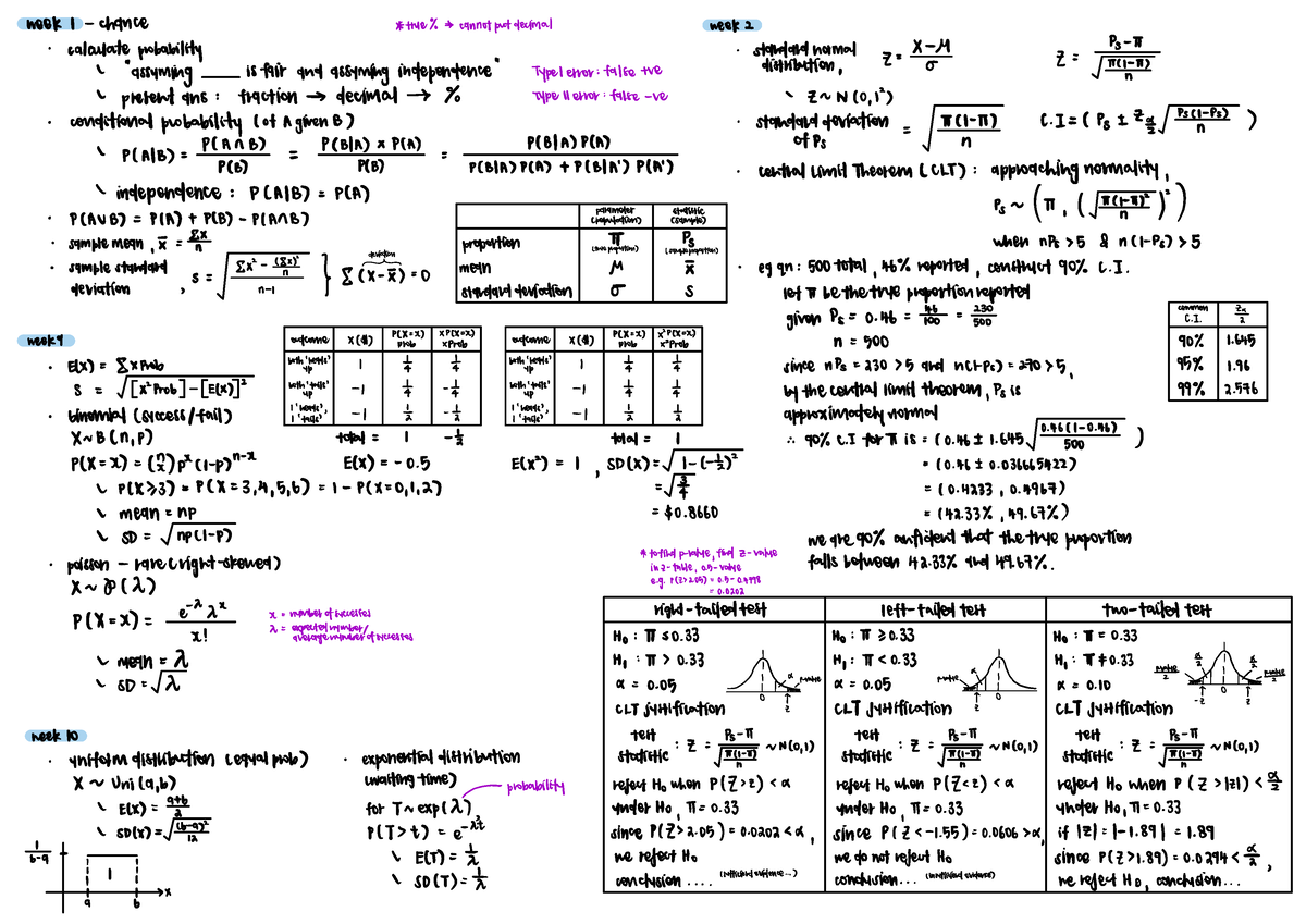 Cheat sheet - true cannotputdecimal i calculateprobability ...