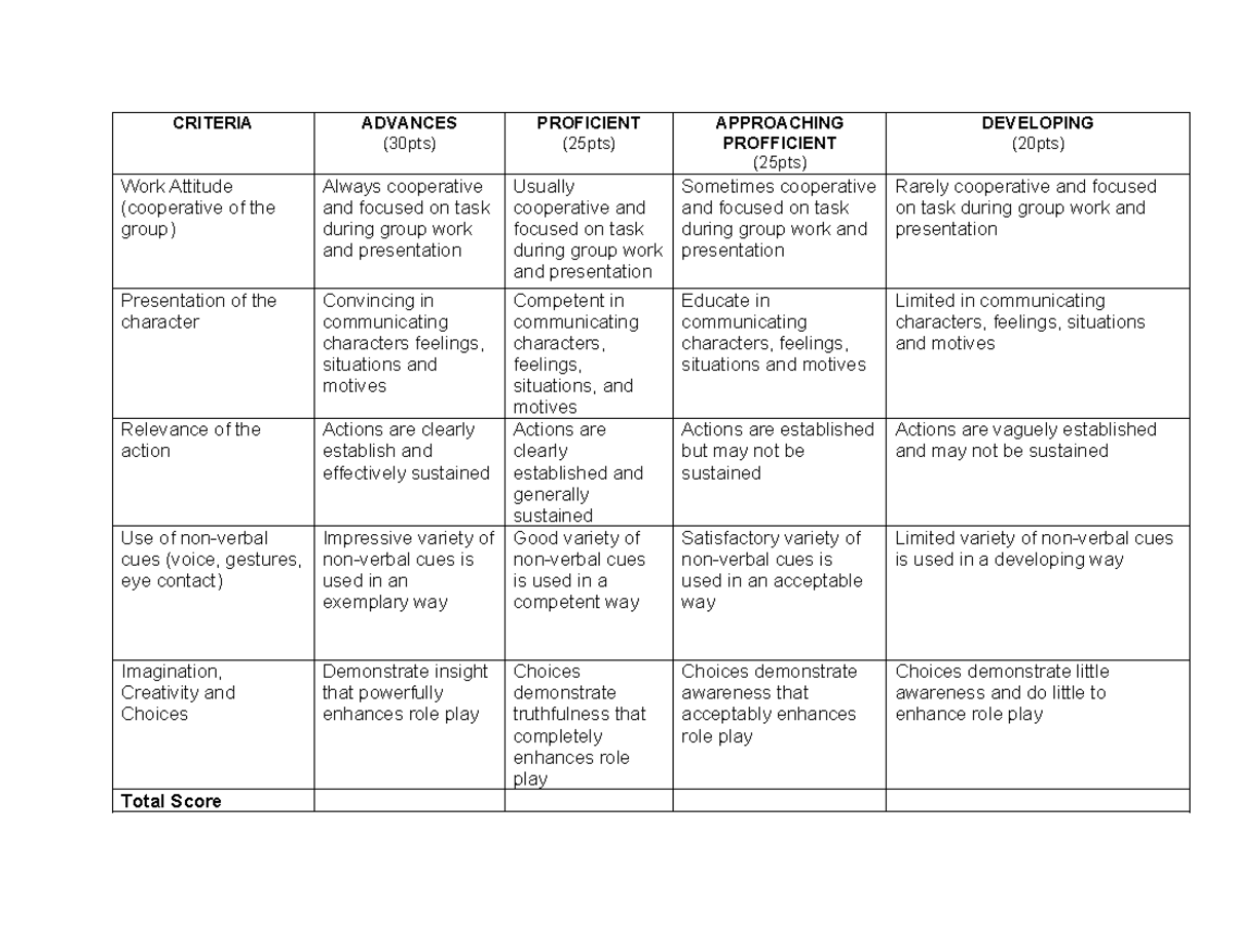 Criteria - for activity - CRITERIA ADVANCES ( 30 pts) PROFICIENT ( 25 ...