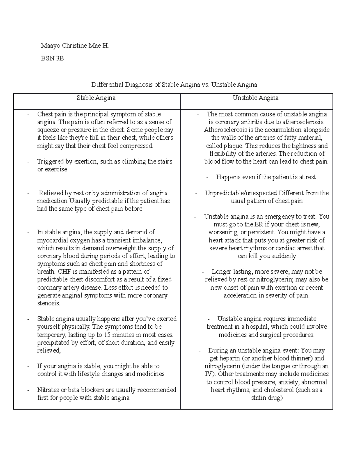Angina case Maayo Christine Mae H. BSN 3B Differential Diagnosis of