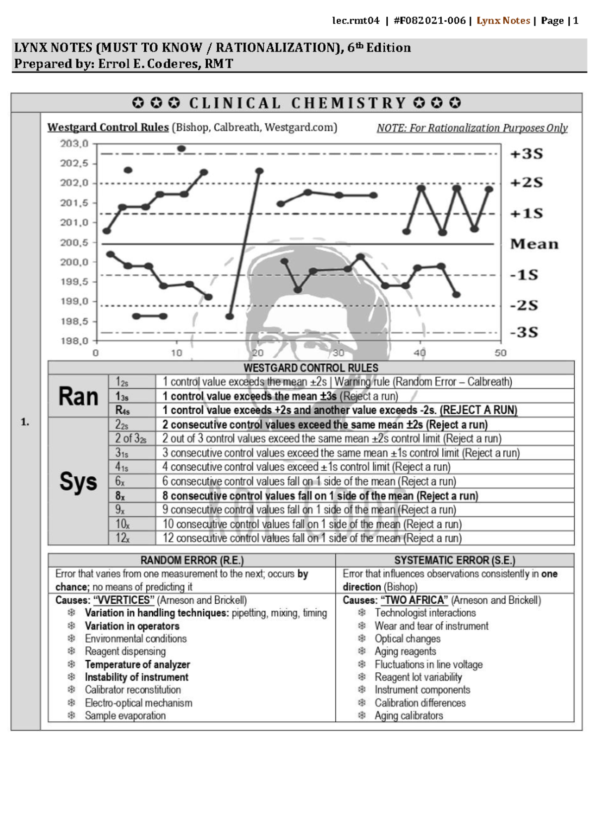 Reviewer - Summary Social Welfare Administration - LYNX NOTES (MUST TO ...