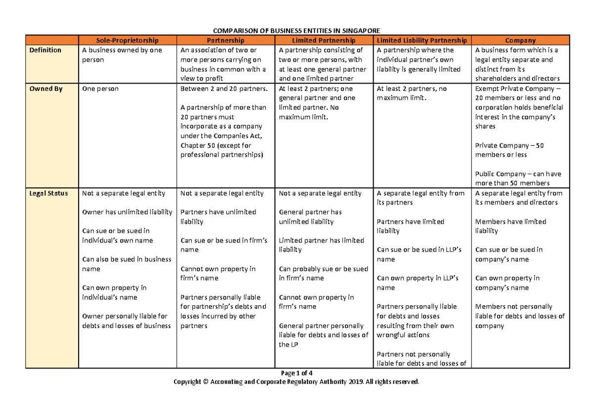 Comparisons of business entities (jan 2019 ) - Page 1 of 4 COMPARISON ...