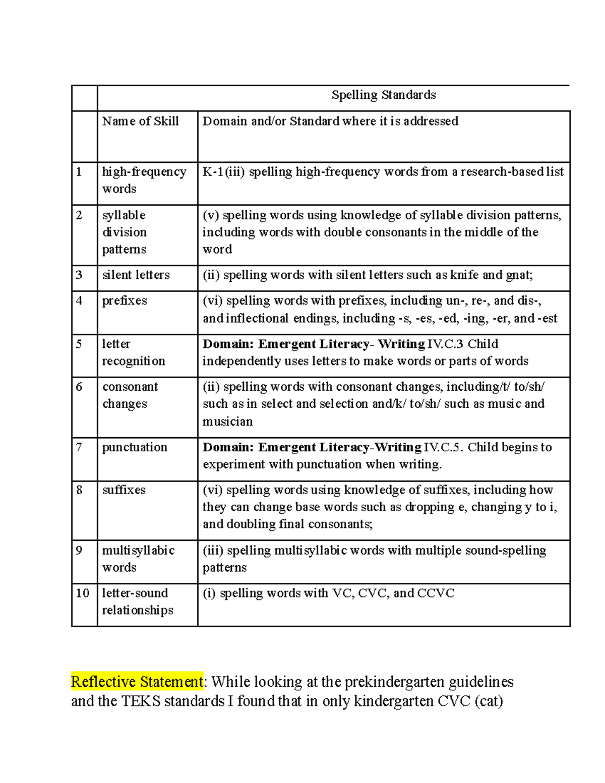 word assignment spelling