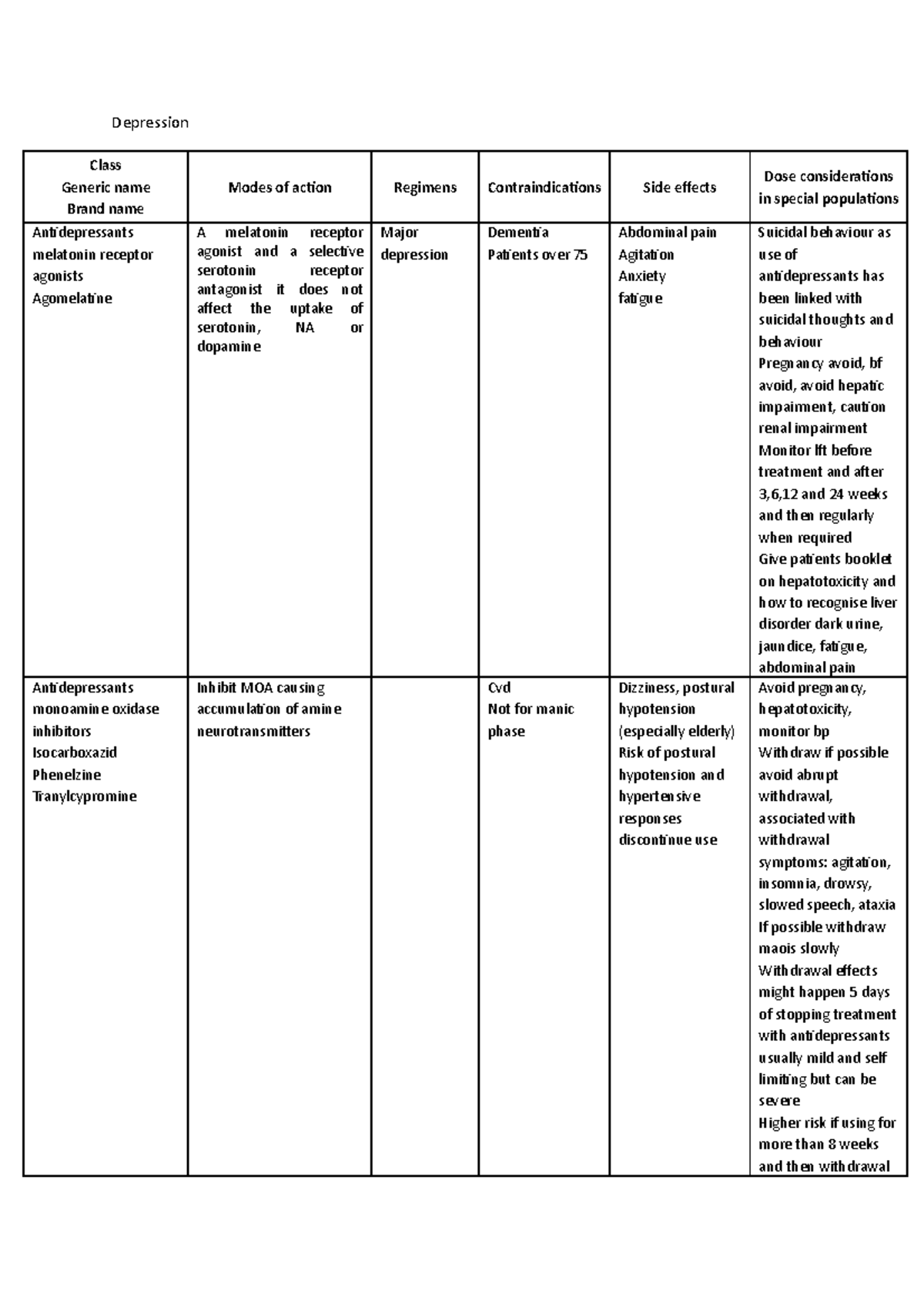 Depression drugs table - Depression Class Generic name Brand name Modes ...