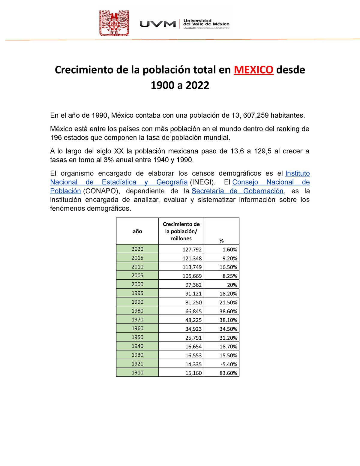 Crecimiento De La Población Total En Mexico Desde 1900 Crecimiento De La Población Total En 1742