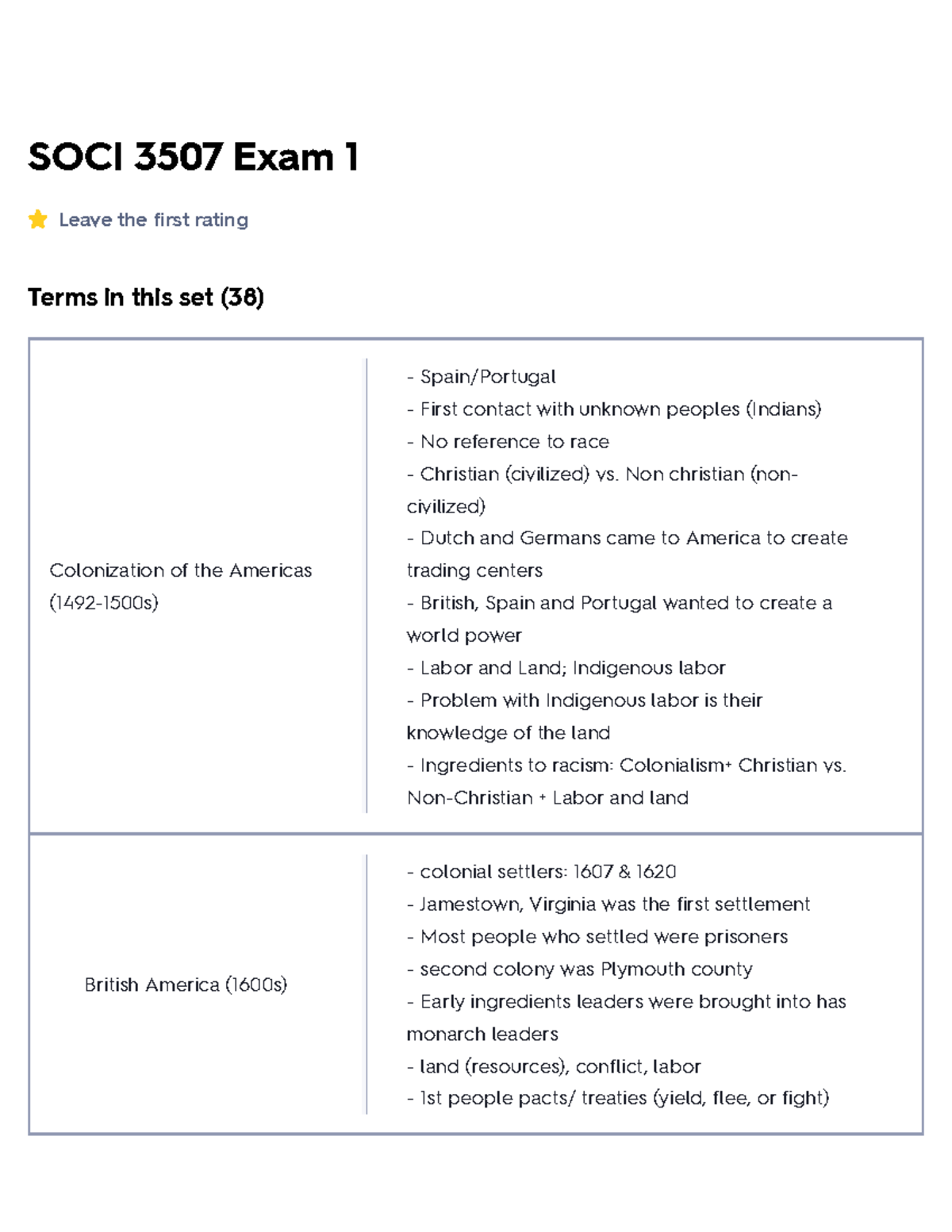 SOCI 3507 Exam 1 Flashcards Quizlet - SOCI 3507 Exam 1 Leave The First ...