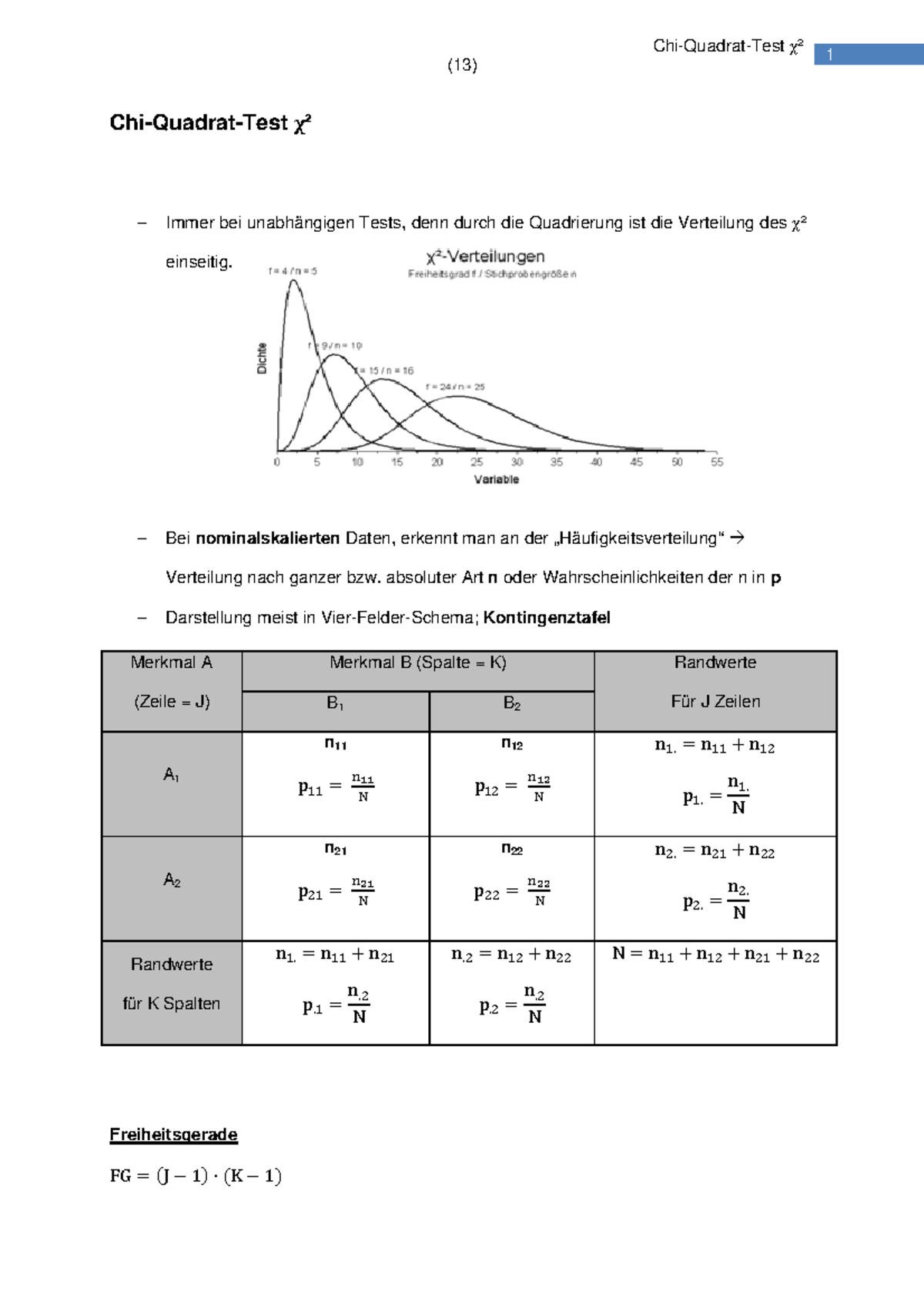 Zusammenfassung ChiQuadrat Test 1 ChiQuadratTest Ç (13) ChiQuadratTest − Immer bei Studocu