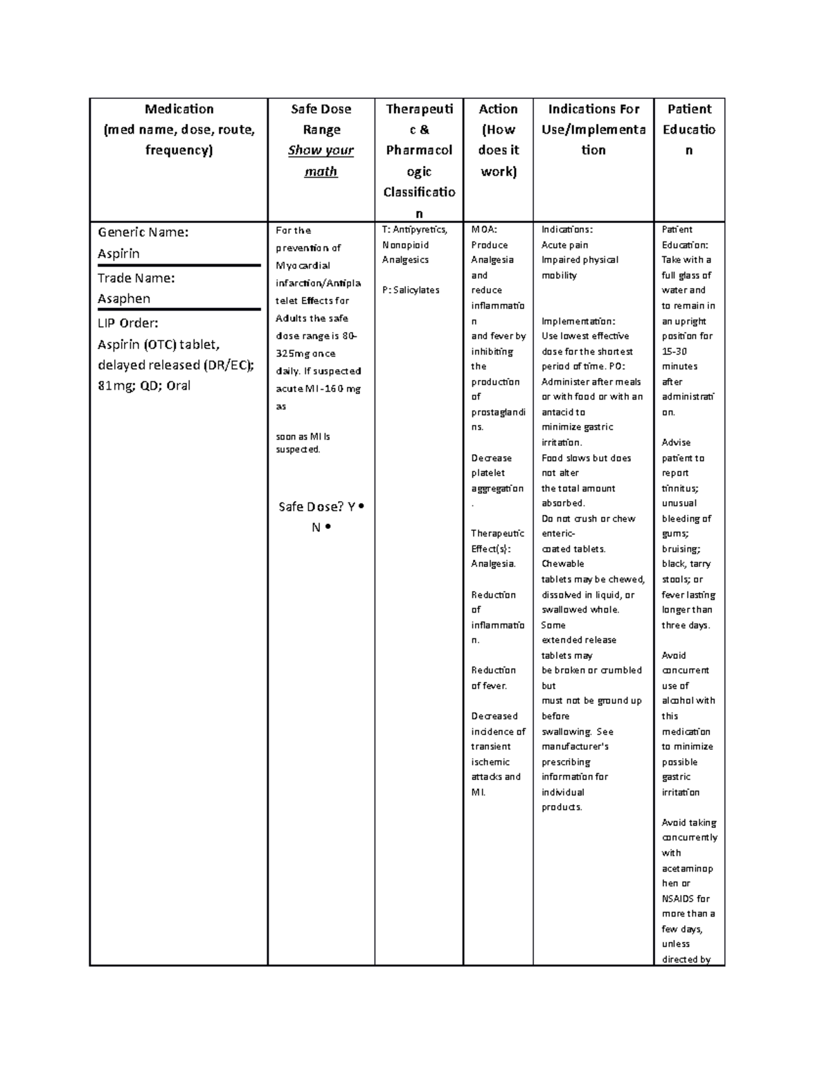 Aspirin medication worksheets care plan Medication (med name, dose, route, frequency) Safe