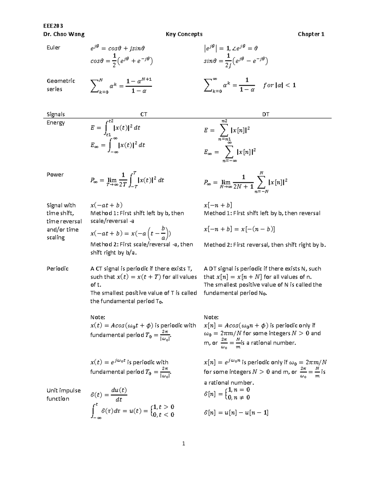 Chapter 1 Key Concepts - Eee Dr. Chao Wang Key Concepts Chapter 1 1 