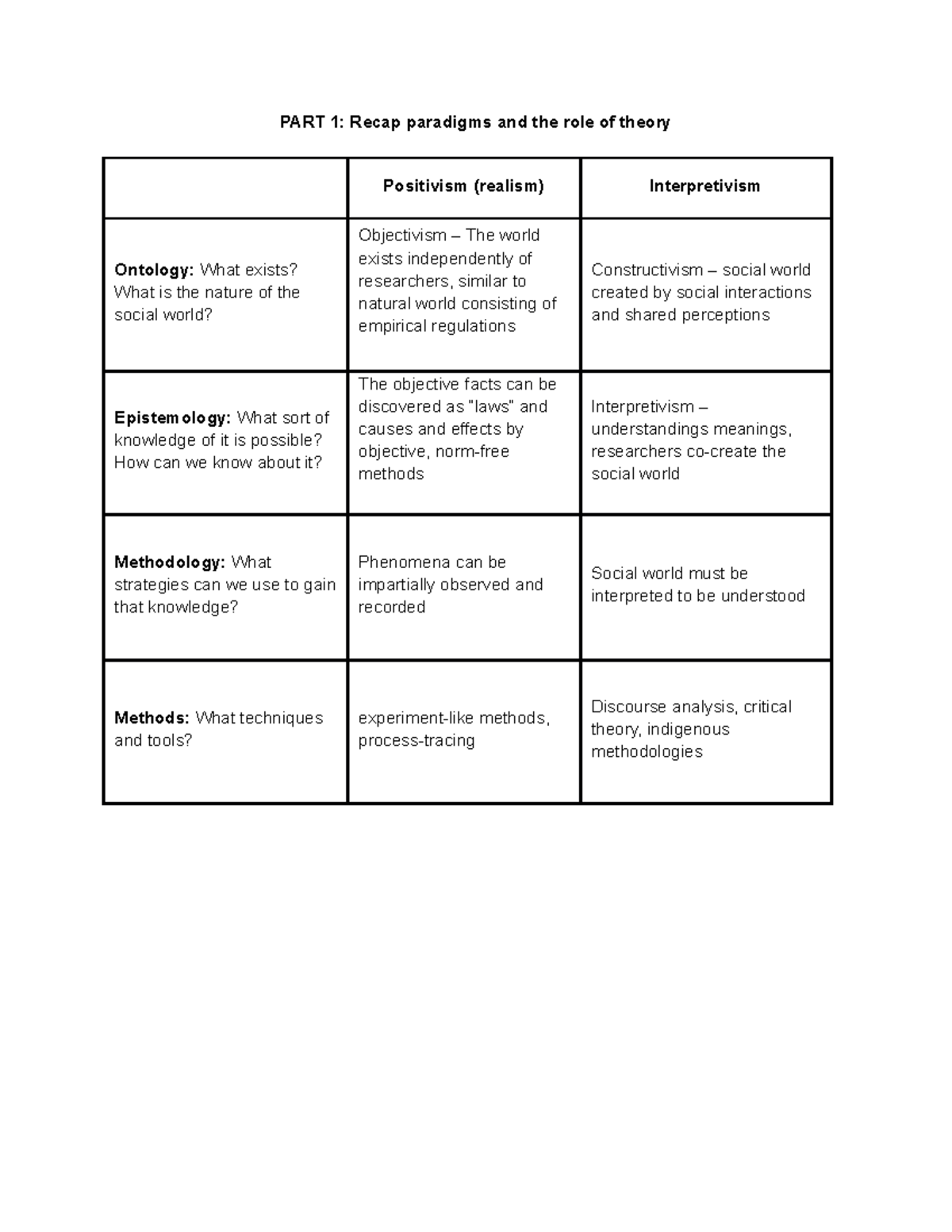 research puzzle example