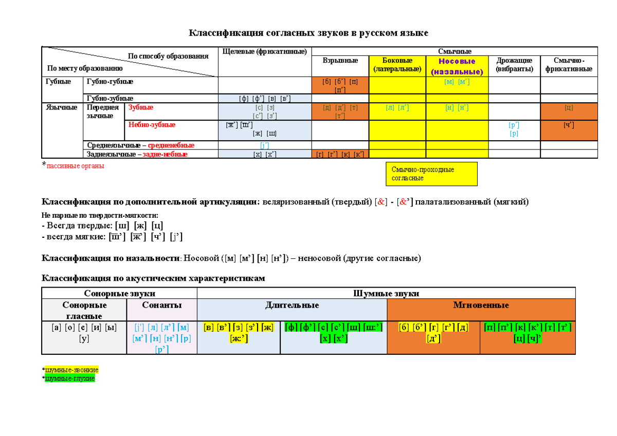 Редукция гласных в русском