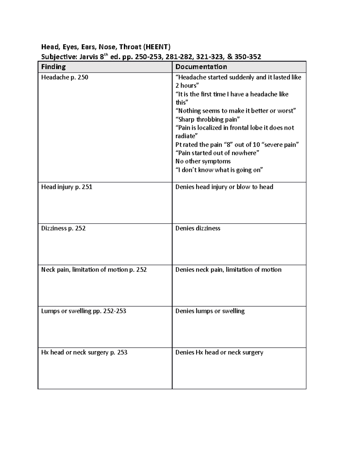 Heent - Head, Eyes, Ears, Nose, Throat (HEENT)Subjective: Jarvis 8 ...
