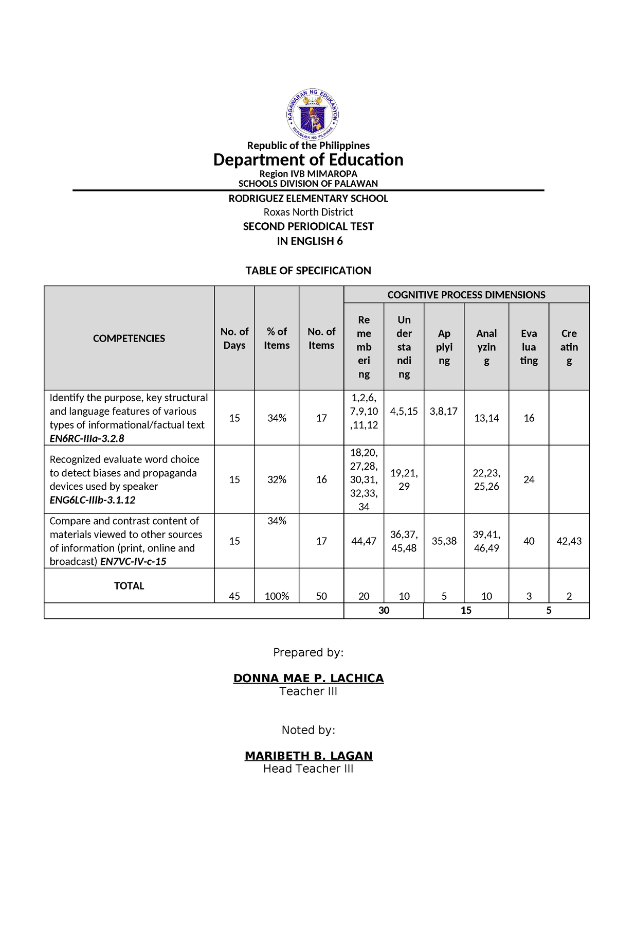 English-6 - english 6 - Republic of the Philippines Department of ...