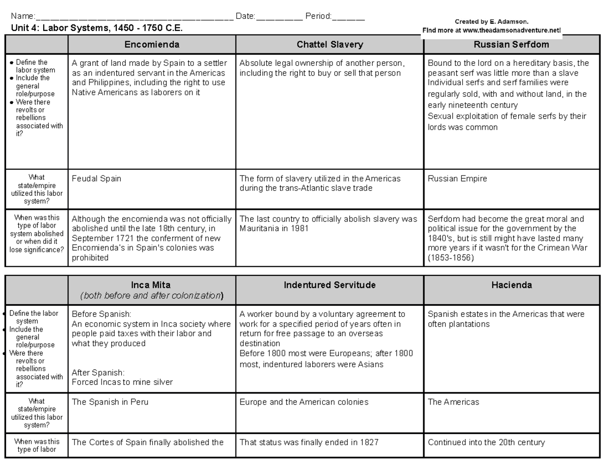 unit-4-labor-systems-graphic-organizer-1450-1750-name