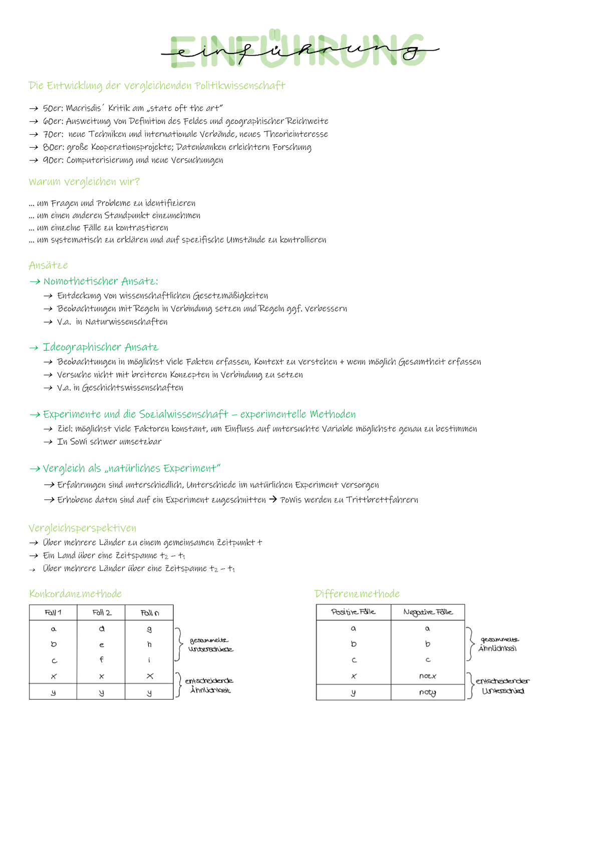 Zusammenfassung Vergelich - Vergleichende Analyse Politischer Systeme ...