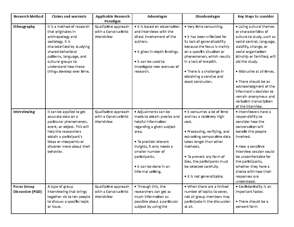 Methods OF Conducting Research - Research Method Claims and warrants ...