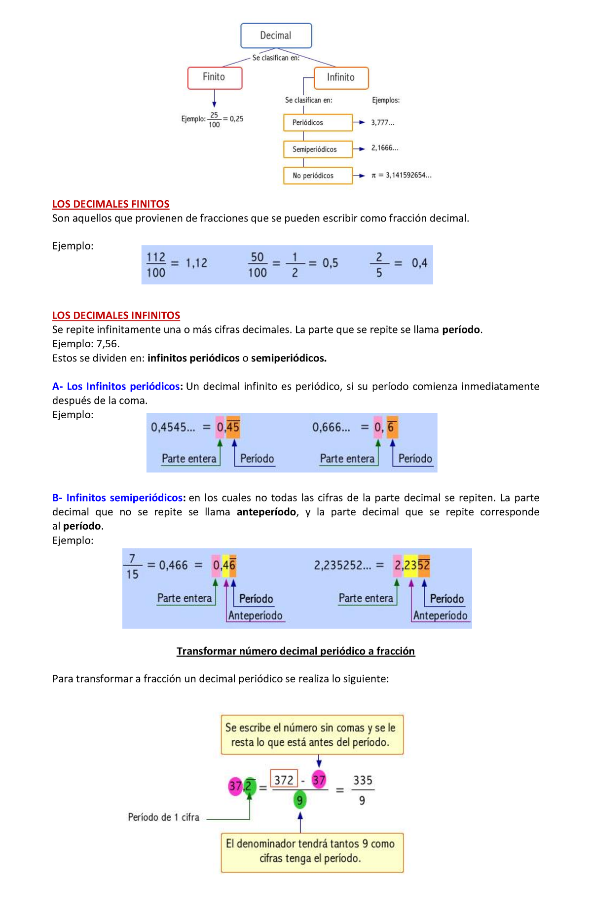 Los Decimales Finitos Periodicos Semiperiodicos Matem Ticas Utem Studocu