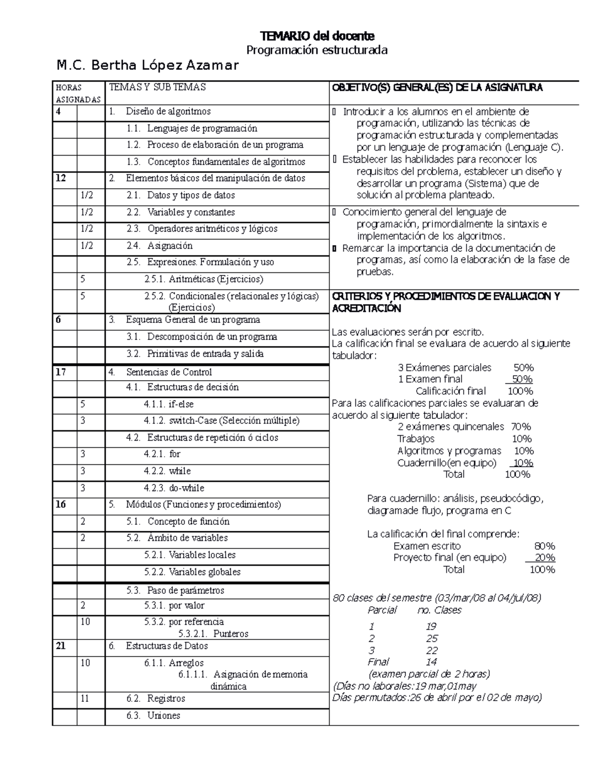 Temario Progra Estruc Para alumnos - TEMARIO del docente Programación ...