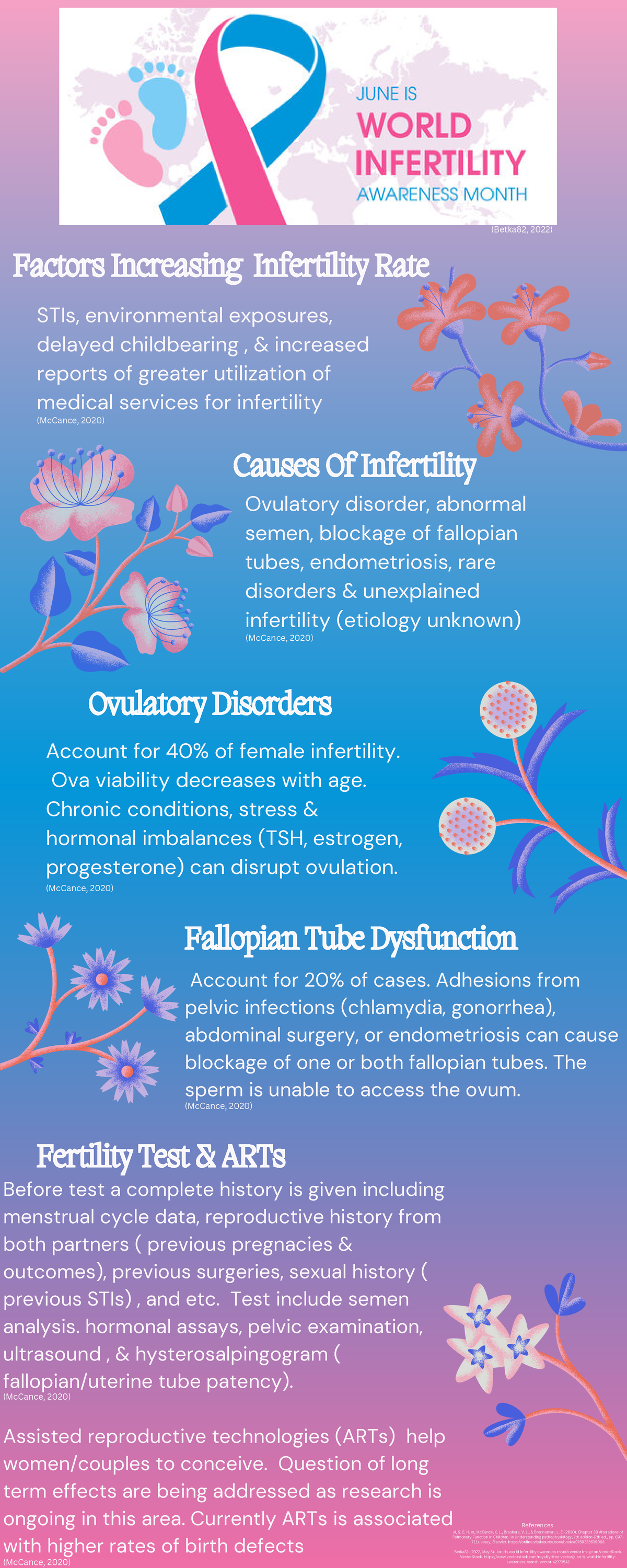 Impaired Infertility Infographic Factors IncreasingFactors