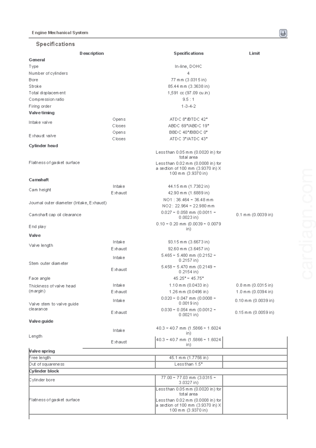 Confused By Engine Specs? 1.2L, 1.4L, 1.6L – Decoded! - 29jdhuq