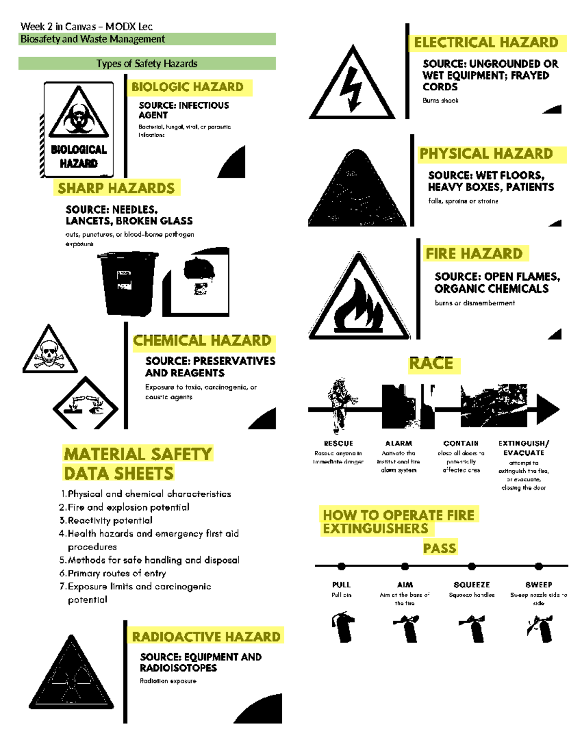 Week 2 OLFU MODX - Week 2 in Canvas – MODX Lec Biosafety and Waste ...