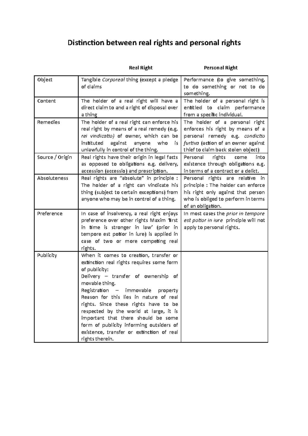 distinction-between-real-rights-and-personal-rights-content-the