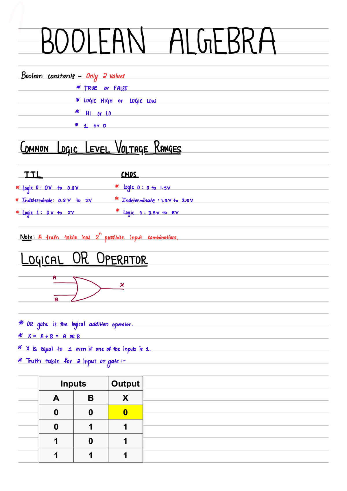 Boolean Algebra - Dmskdrmmf - CZ1005 - NTU - Studocu