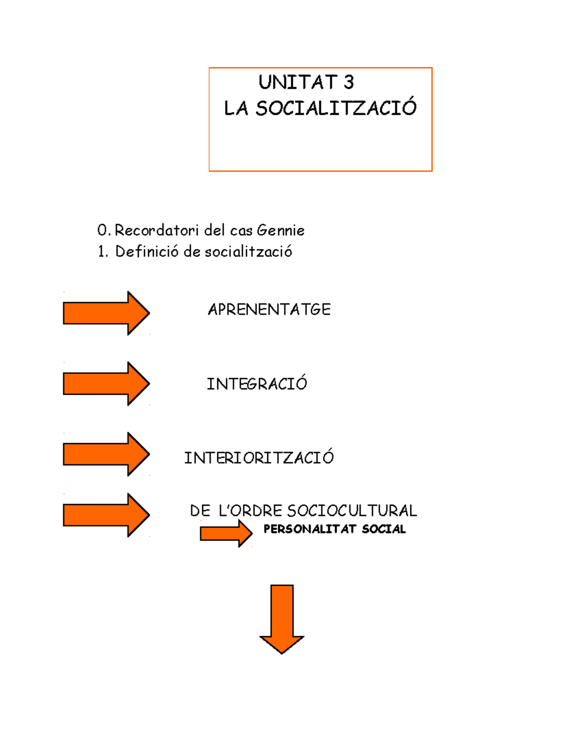 Proces DE Socialitzacio - UNITAT 3 LA SOCIALITZACIÓ 0. Recordatori Del ...