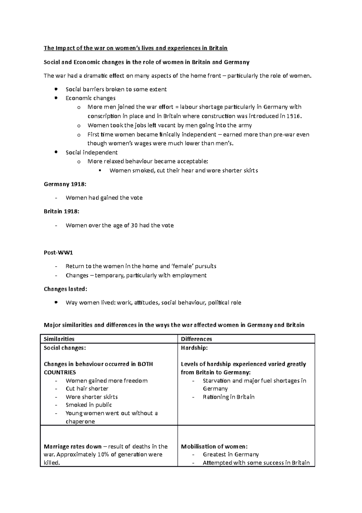WW1 - Women in Britain - The Impact of the war on women’s lives and ...
