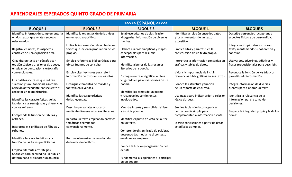 Aprendizajes Esperados - 5º Grado de Primaria - APRENDIZAJES ESPERADOS ...