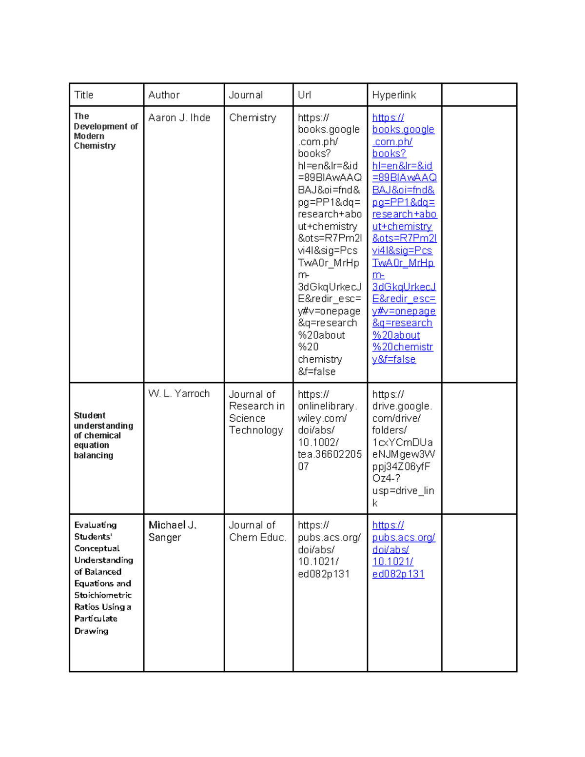 Research Database - Title Author Journal Url Hyperlink The Development ...