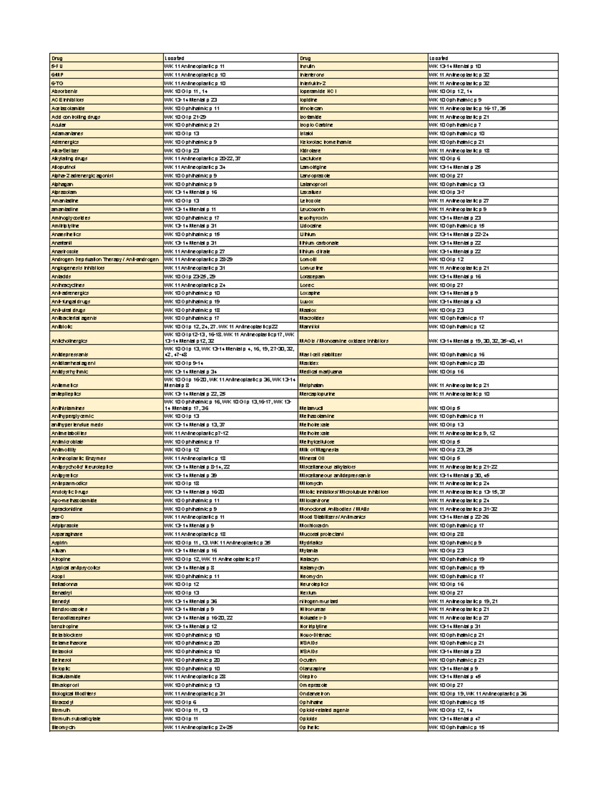 Pharm drug list - Simplified drug list - Drug Located Drug Located ...