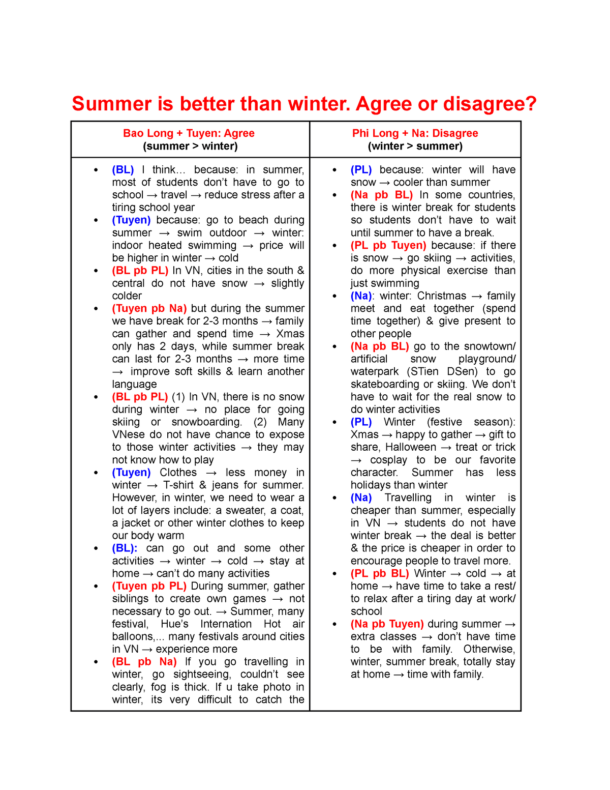 summer is better than winter argumentative essay