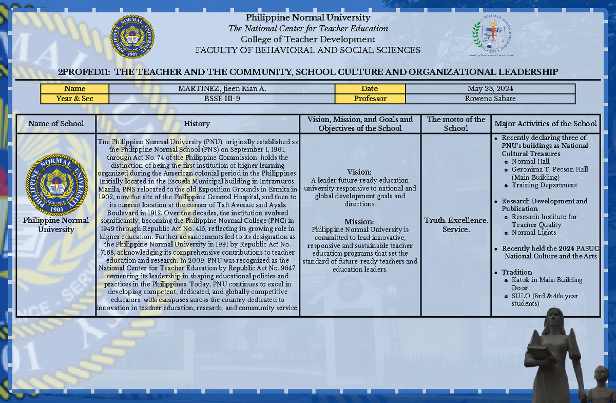 Martinez, Jieen Kian A. [Assignment 2] - Name of School History Vision ...