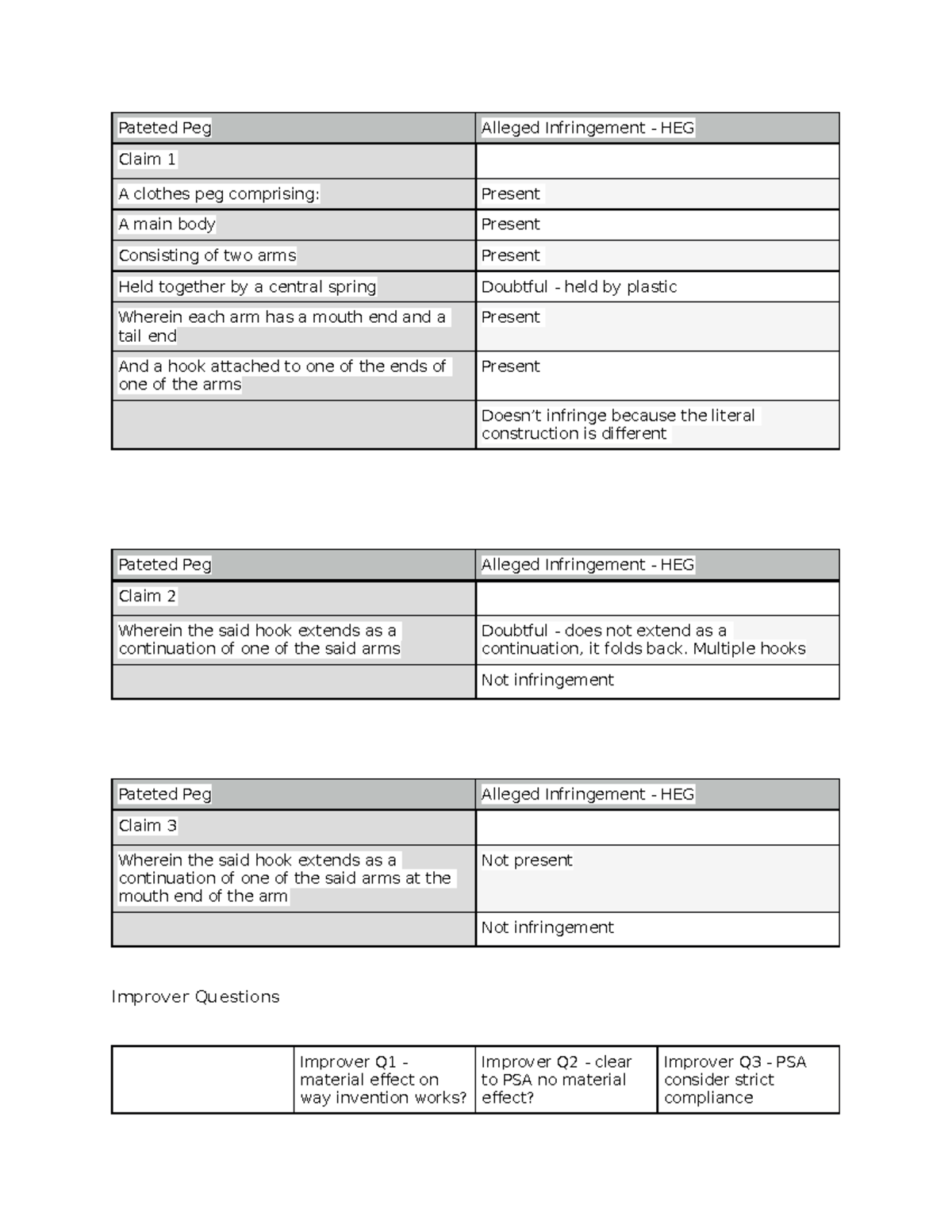 Tables for Practice Exam filled class 2 - Pateted Peg Alleged ...