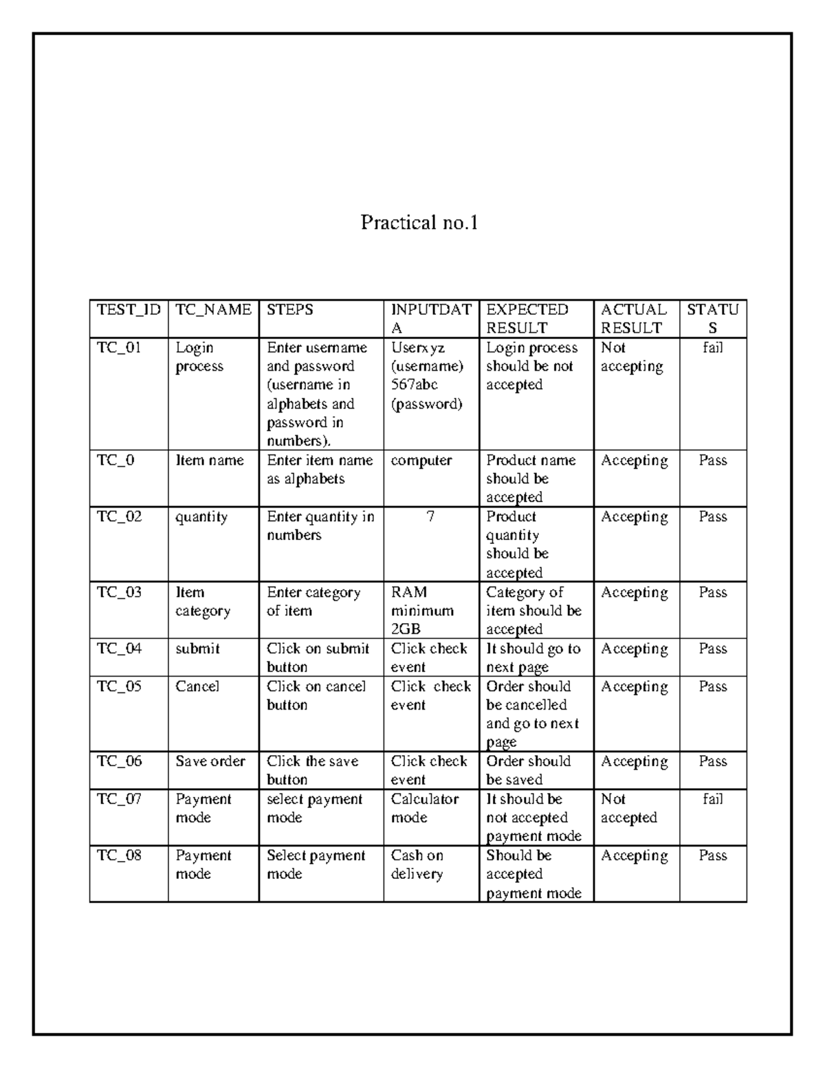 ALL STE Practical - No need to this - Practical no. TEST_ID TC_NAME ...