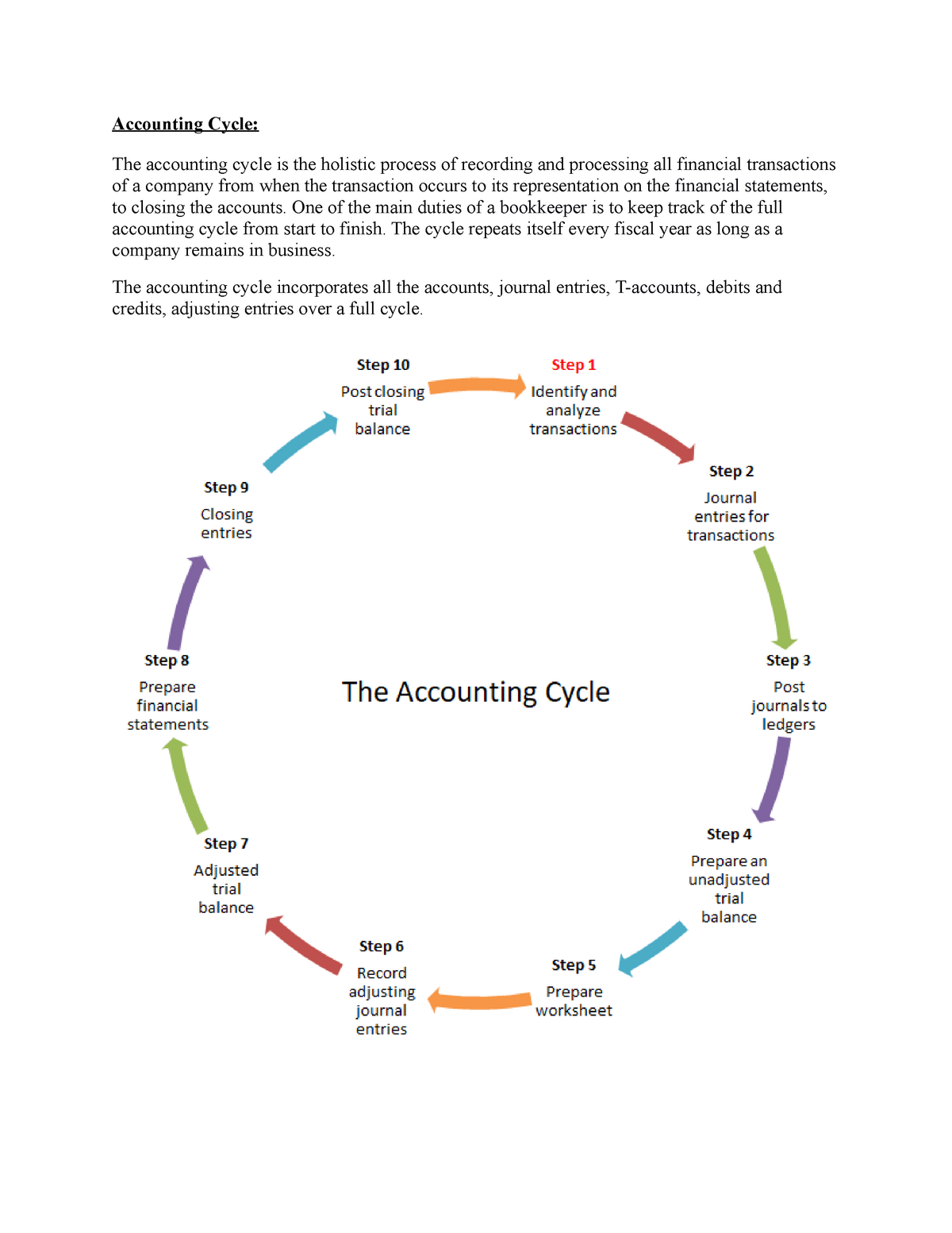 accounting cycle