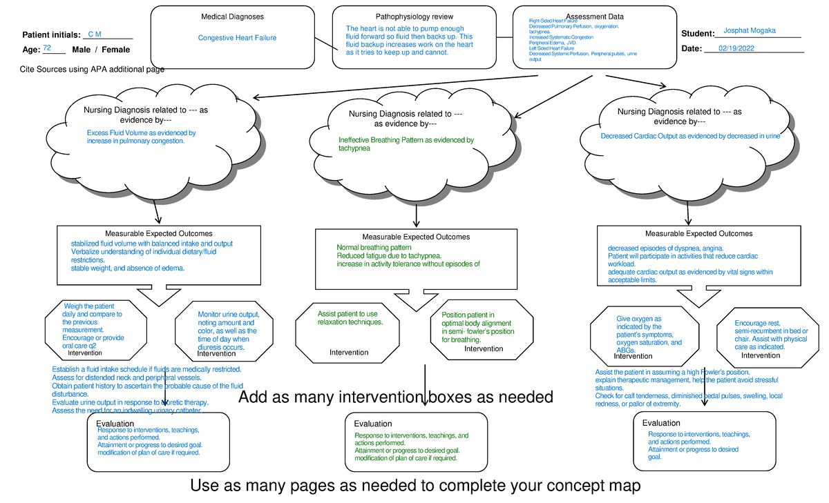 Week 3 concept map Patient care Medical Diagnoses Pathophysiology review Assessment Data Studocu