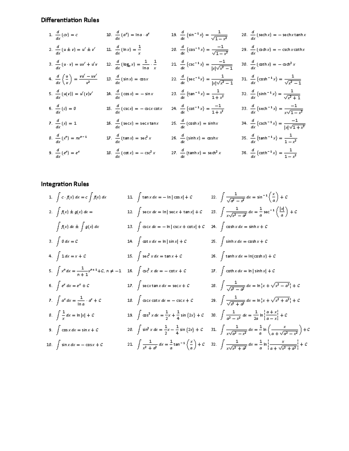 2020 2021 Formula Sheets - Differenaon Rules Dxd(cx) =c Dxd(uv) =u′v 