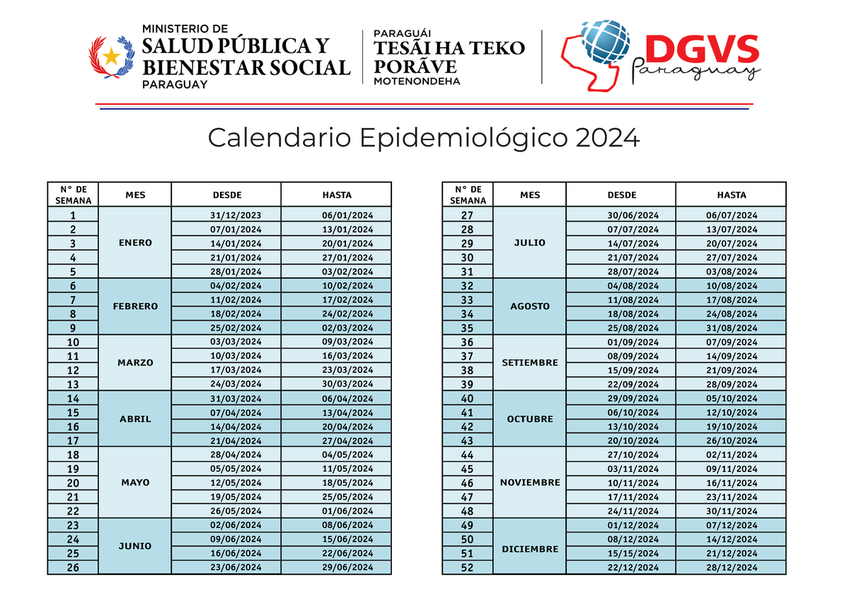CalendarioEpidemiologico2024 N° DE SEMANA MES DESDE HASTA ENERO