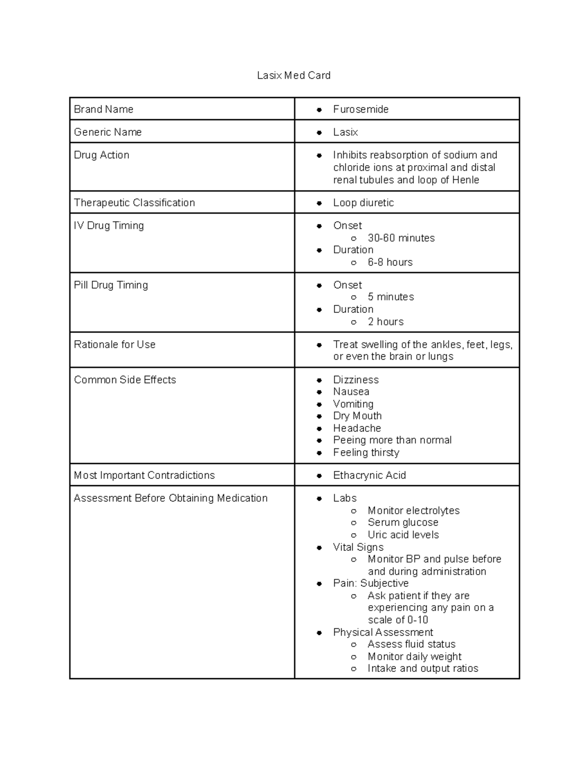 Lasix Med Card med card Lasix Med Card Brand Name Furosemide