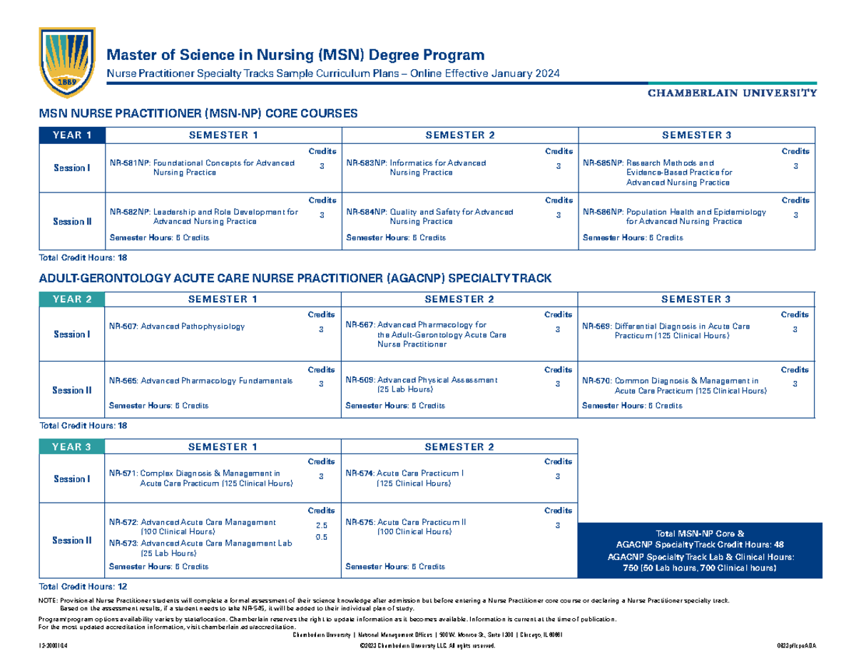 Master Of Science In Nursing (MSN) Degree Program - ####### Chamberlain ...