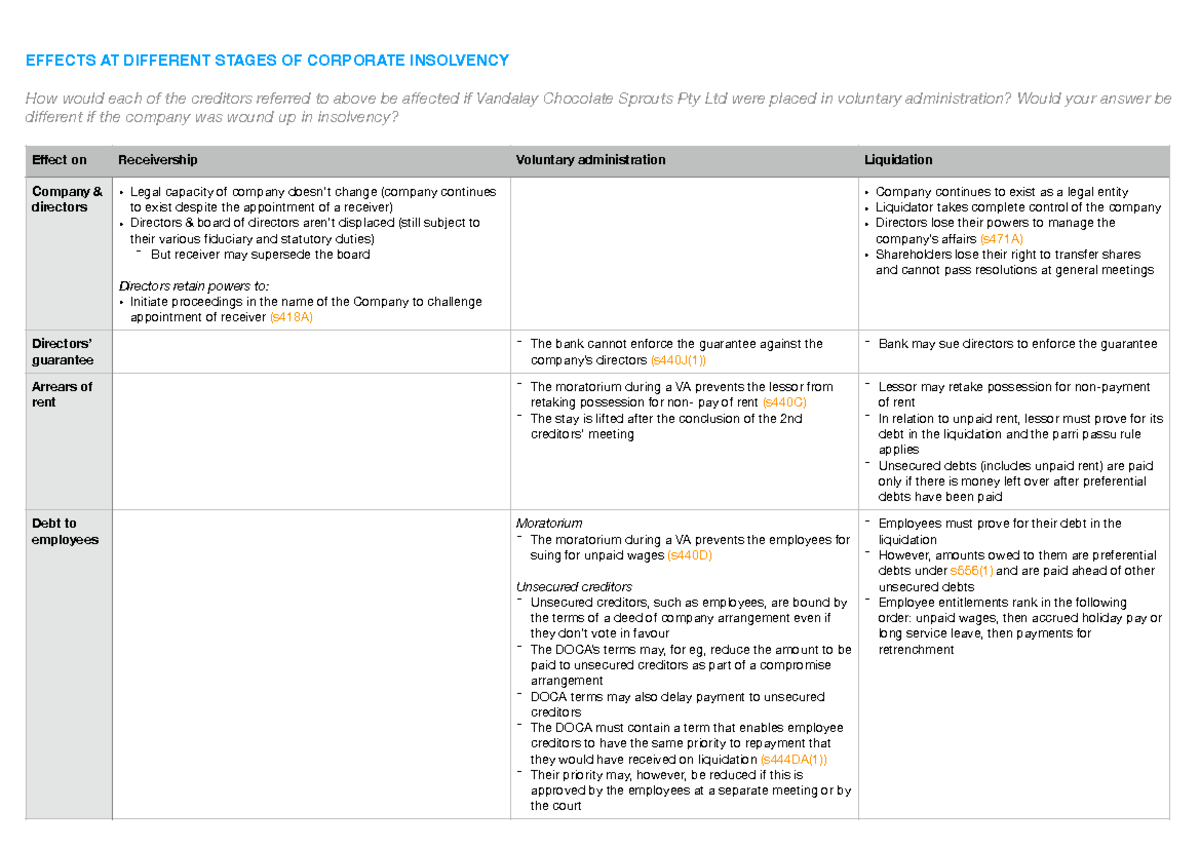 Summary of the types of corporate insolvency events - EFFECTS AT ...