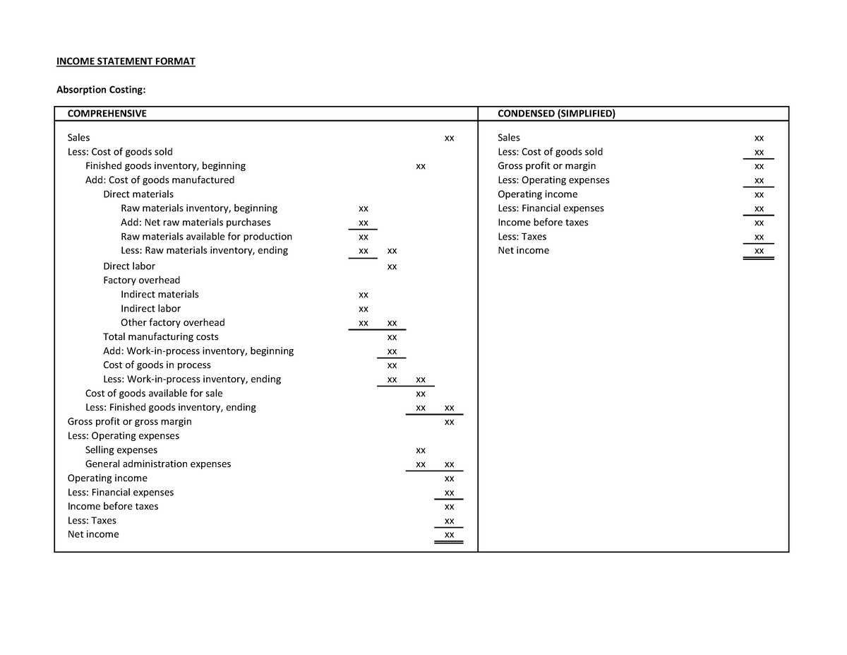 Income Statement Format For Absorption And Variable Costing Income Statement Format 3758