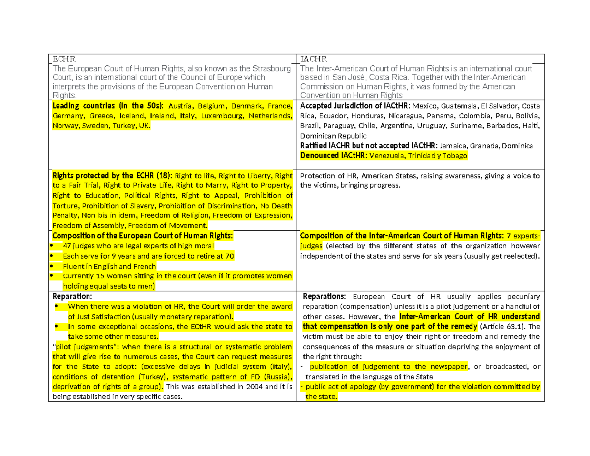 ECHR v Iachr - Wenceslao committed the following crimes: (1) the ...