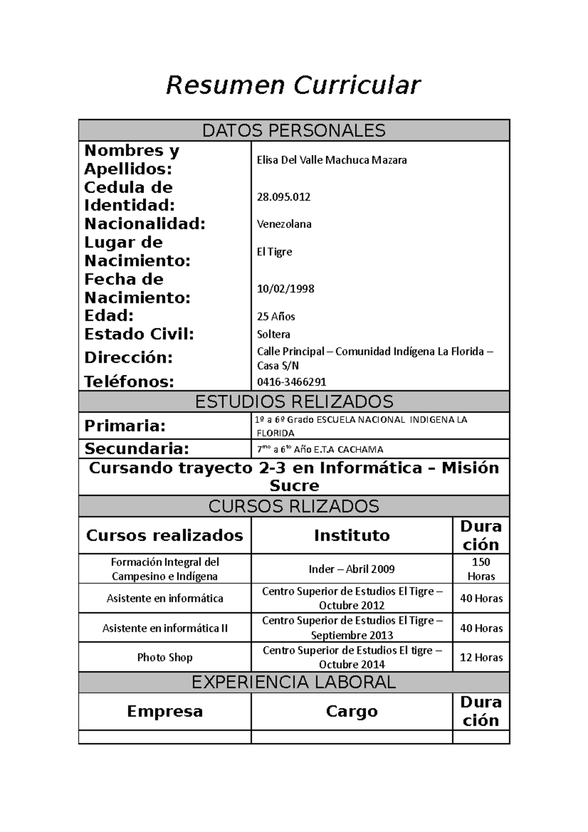 Resumen Curricular Elisa Machuca - Thumb 1200 1698 